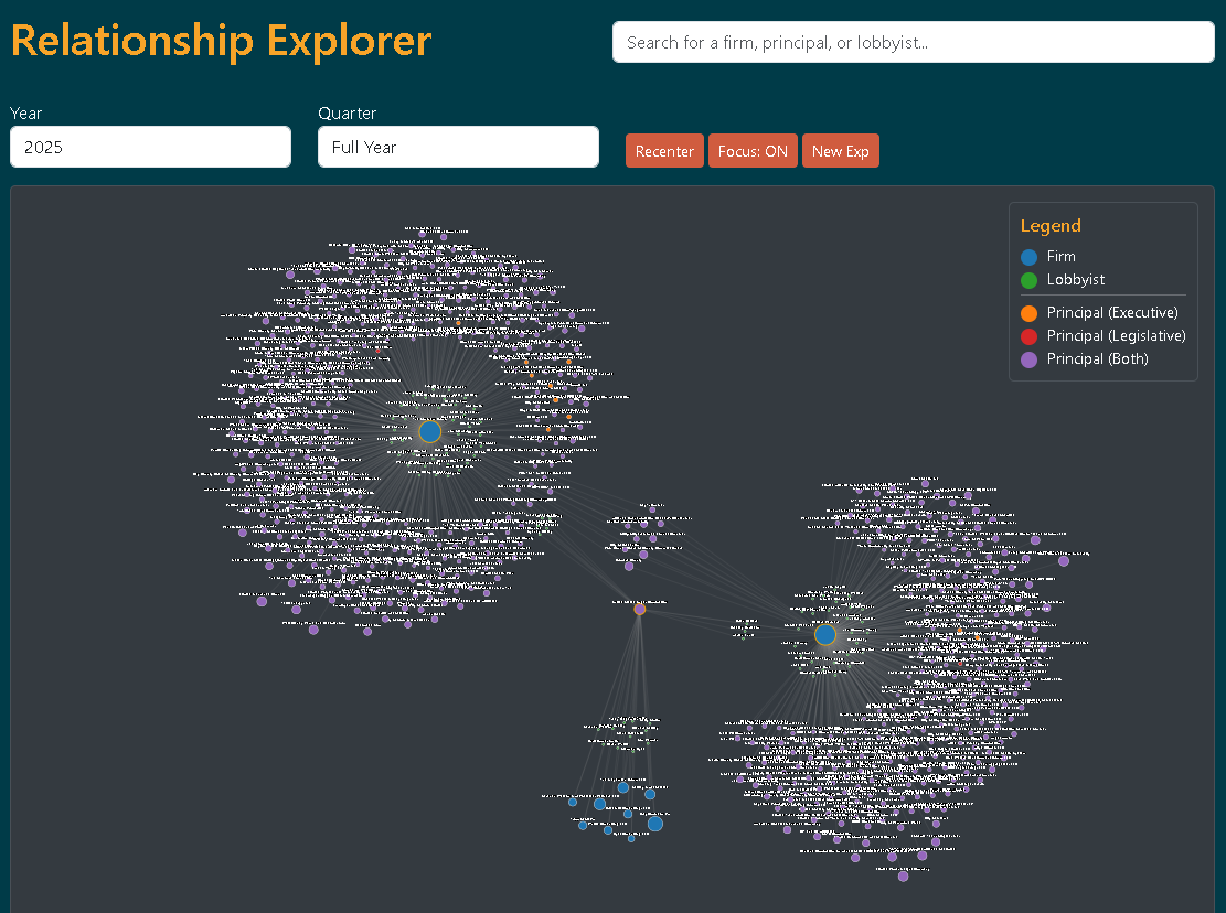 Lobbying Network Visualization Preview