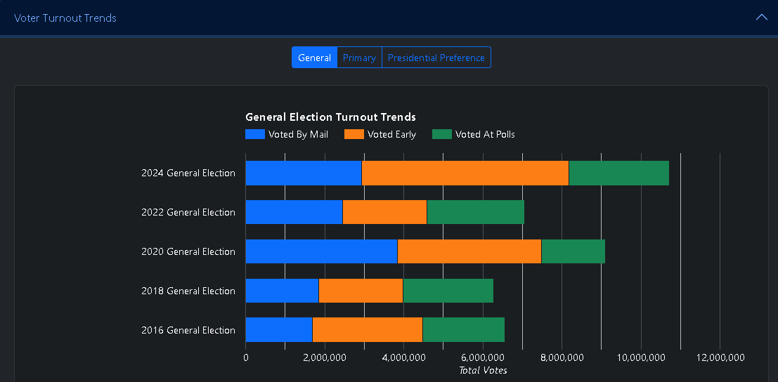 SunshineStats Pro App Dashboard